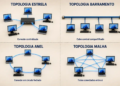 Topologia de Redes