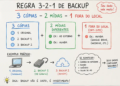 Regra321 backup