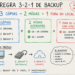Regra321 backup